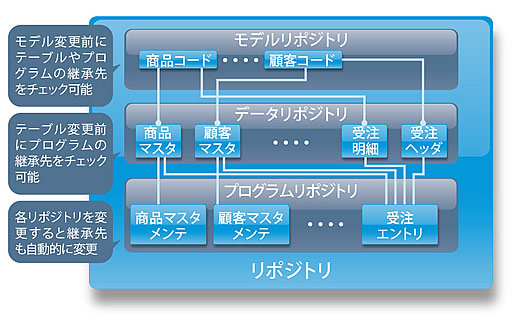 ルールベースのエンジン概要図