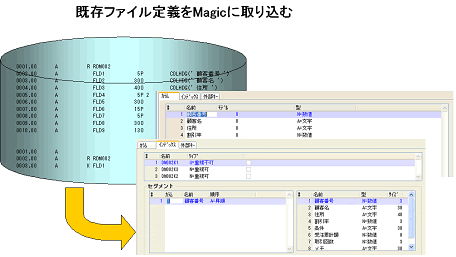 既存ファイル定義をMagicに取り込む